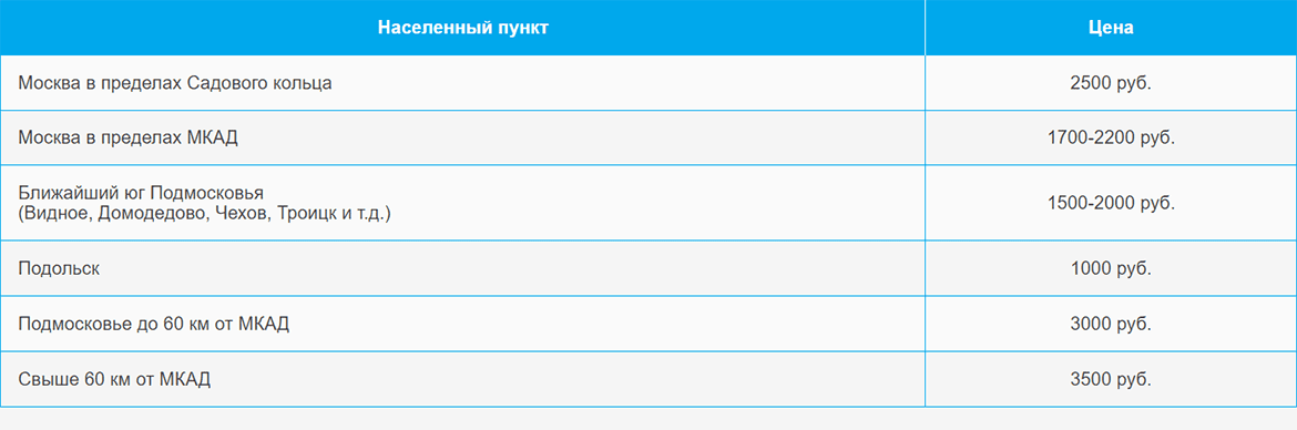 Доставка газа и газовых баллонов по Библиотеке им. Ленина и области